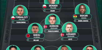 Tak wygląda PRZEPOTĘŻNY SKŁAD Widzewa na rundę wiosenną Ekstraklasy!